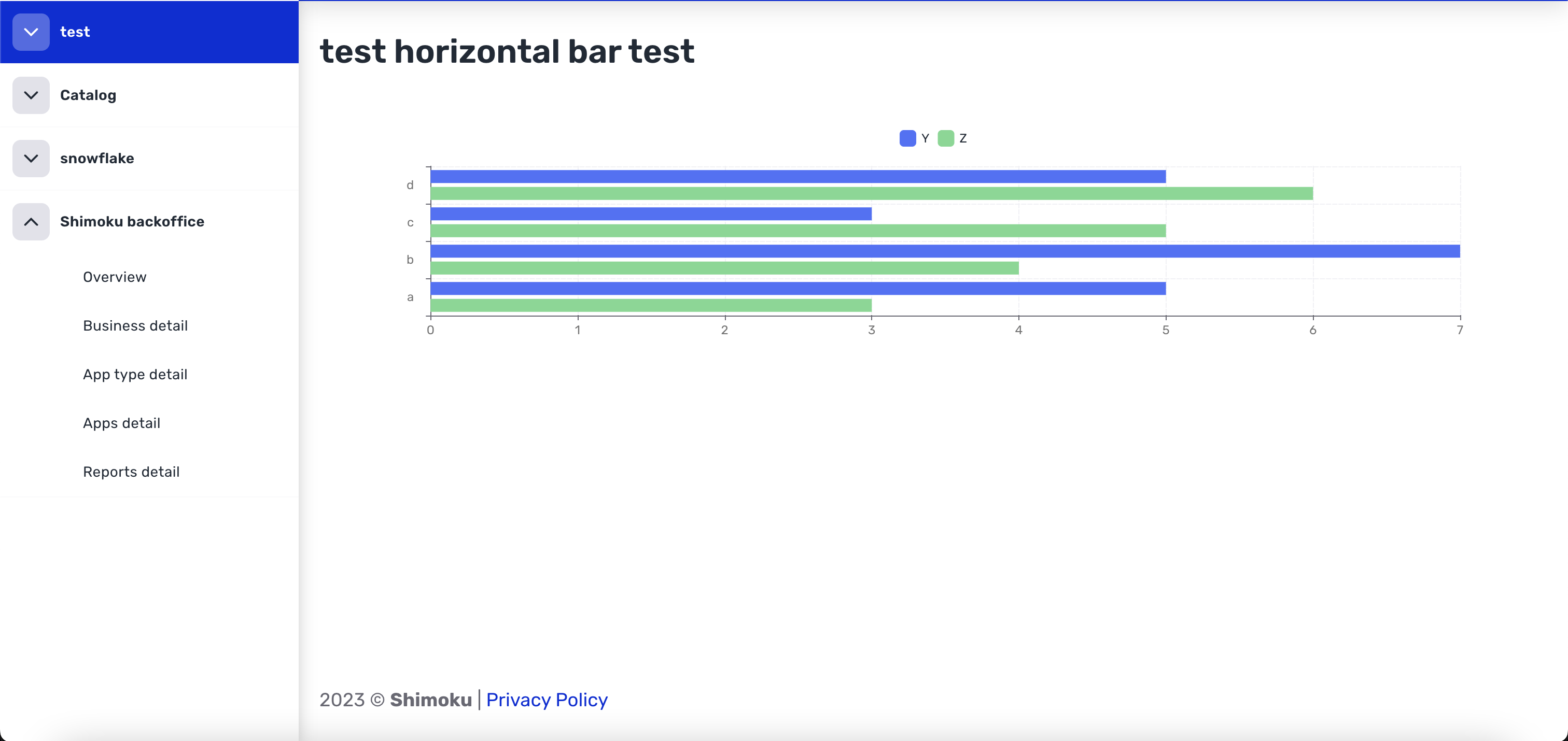 Dashboard with horizontal barchart to preview default styles